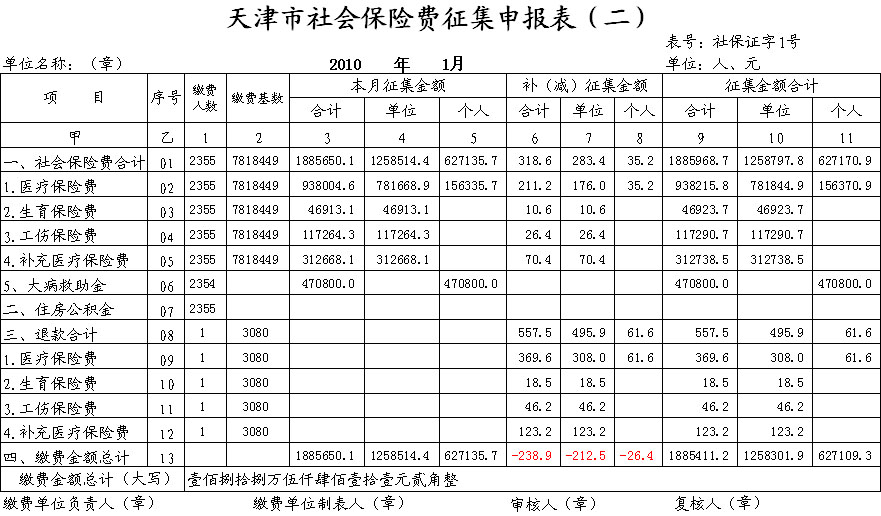 单位社保缴纳明细表 如何做每月个人社保报表